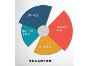 深圳市賽億科技 以創(chuàng)新網(wǎng)絡技術(shù)推廣賦能物聯(lián)網(wǎng)解決方案