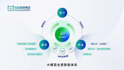 輕松健康集團(tuán)亮相世界互聯(lián)網(wǎng)大會(huì) 以AI驅(qū)動(dòng)健康創(chuàng)新，引領(lǐng)網(wǎng)絡(luò)技術(shù)服務(wù)新紀(jì)元