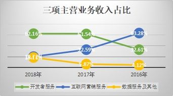 最前沿的互聯(lián)網(wǎng)科技公司，還不了解你就out啦